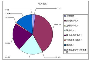 國務院國有資產監督管理委員會2012年部門預算說明與資產管理分析